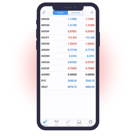 Metatrader 5 iOS