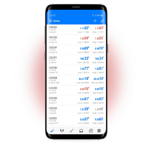 Metatrader 5 Android